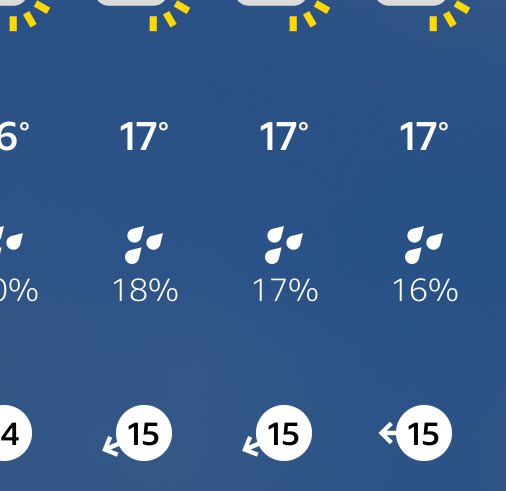 AdrianEdmondson's tweet image. Does the number by the raindrops symbol mean 17% chance of rain? Or that it’s going to rain for 17% of the time? Or that we’re going to get 17% of the rain we usually get?