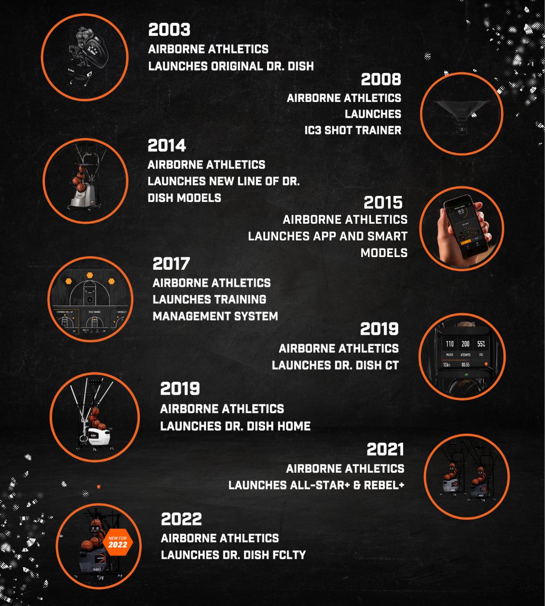 Dr. Dish Basketball tweet media