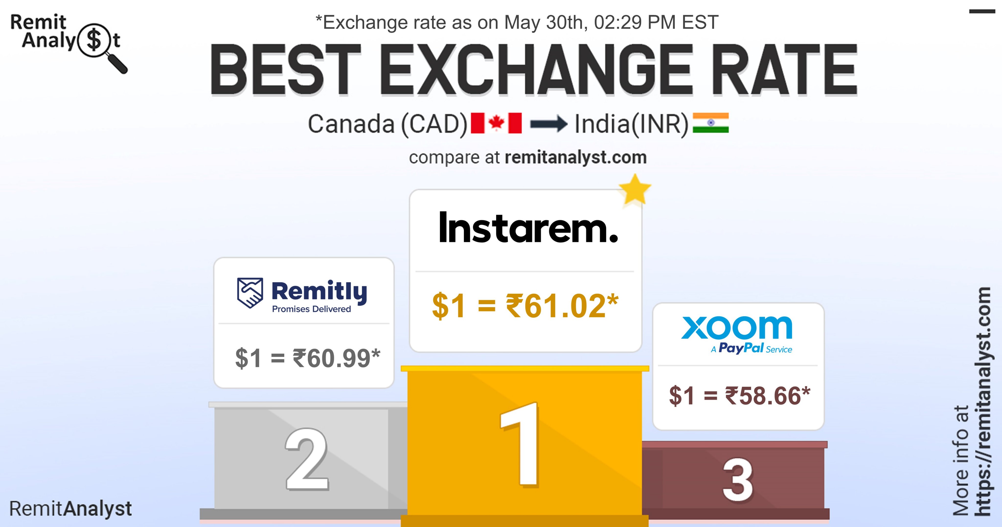 RemitAnalyst on X