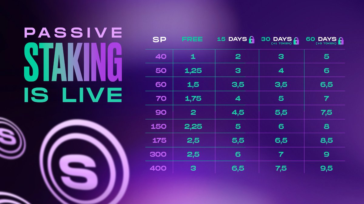 With Regular-15-30-60 days staking options, Passive Staking is live! $SLDR

More Details: discord.gg/solderland