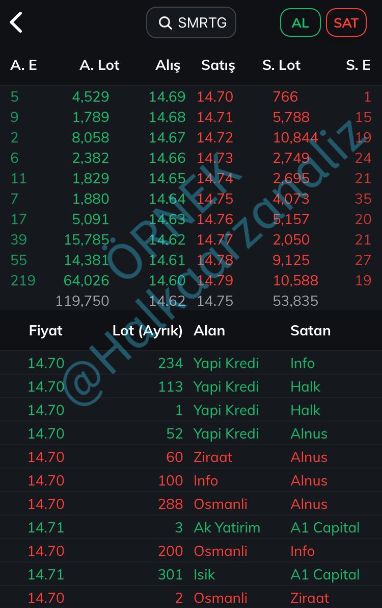 Halkaarzanaliz's tweet photo. 📢 Değerli yatırımcılar ; benim de beğenerek kullandığım ve hem Twitter’da hem Telegram’da derinlik/AKD paylaşımlarını yaptığım “İdeal Data Mobil” çekilişi Çarşamba akşam 21.00’de sona erecek. Çekilişe katılım için hesabınızın herkese açık olması gerekmektedir. Herkese bol şans. https://t.co/QGNoxY4Hbl