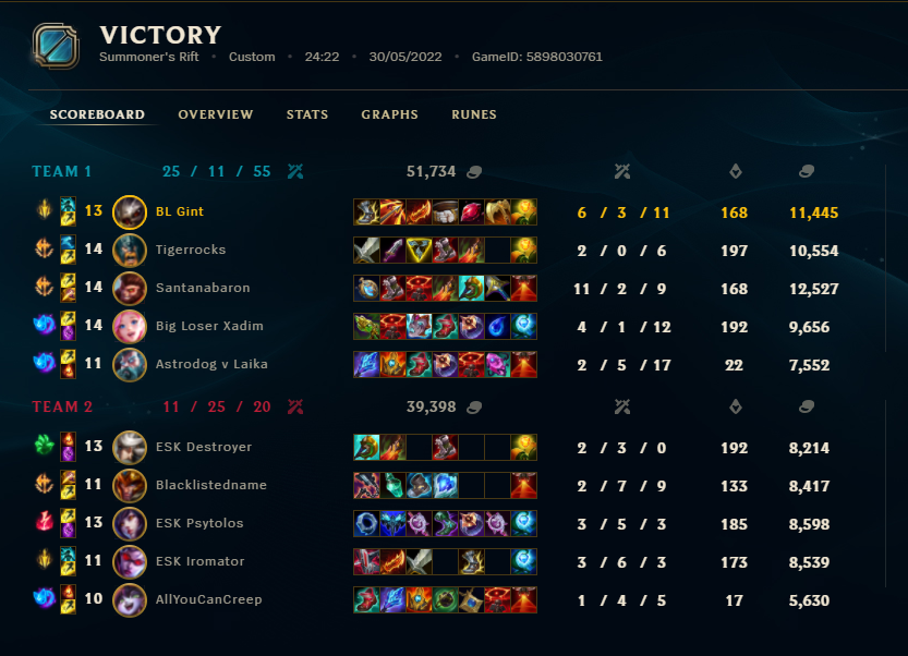 6-0 mit <a href="/HamburgerHaie/">Hamburger Haie</a> erstes game reden wir nicht drüber, morgen seh ich mich da aufm 8-0 ok danke <a href="/uniligaGG/">Uniliga</a>