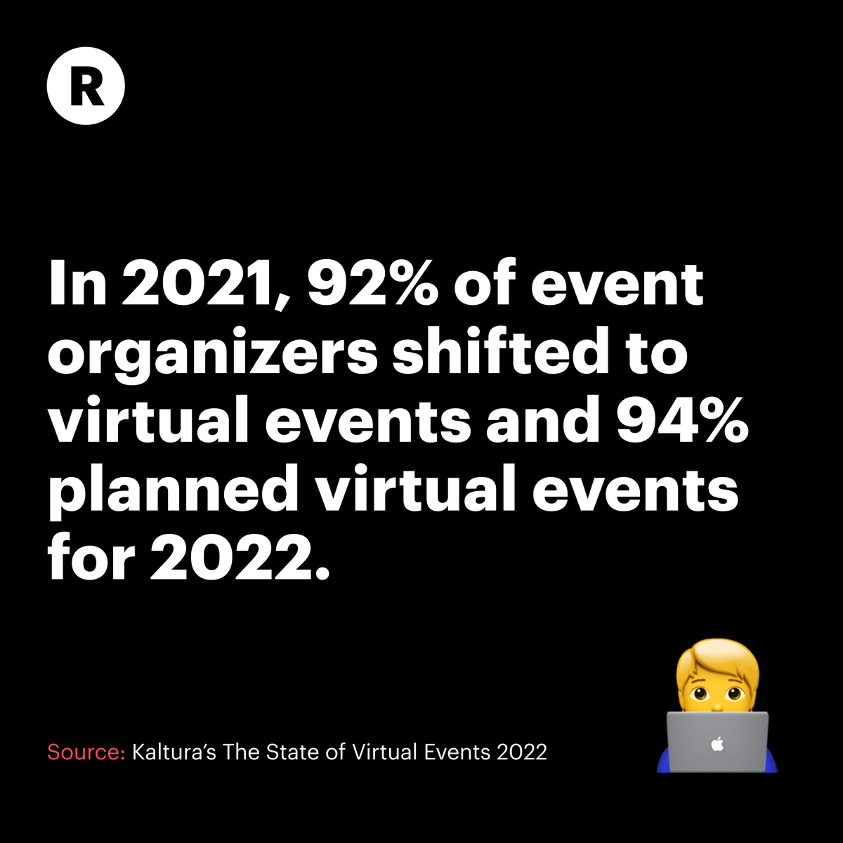 Restreamio's tweet image. Virtual events aren’t going anywhere — which is good news, because you can use them to create buzz for your brand. How? Check out our tips for running successful virtual events 👉 restre.am/virtualevents

Stats from @Kaltura