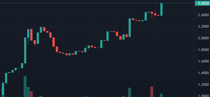 Secret Finance tweet media