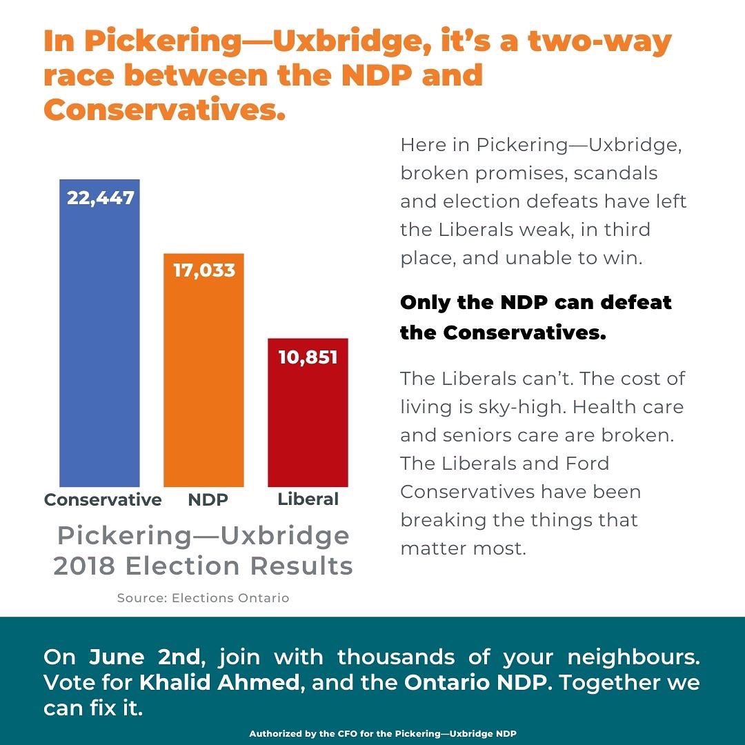 khalidforMPP's tweet image. The NDP going into this election with 39 incumbents. The Liberals have 5. If you’re a strategic voter, the choice is simple.

#onpoli #OnElxn #OntarioElection2022 #VoteFordOut2022 #OntarioVotes