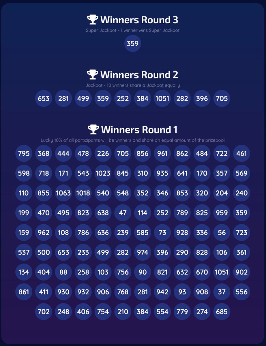 ☘️ Lottery has just finished  ☘️

Check if you are a lucky winner:

👉 safestar.me/lotto/draw-58/

Total of 430 billion of #SAFESTAR were 🔥🔥🔥 FOREVER ‼️

TX ID: 
bscscan.com/tx/0x26b9b4709…