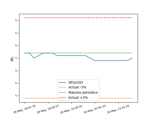 MonitorDolarPy (EspeculaBot) tweet media