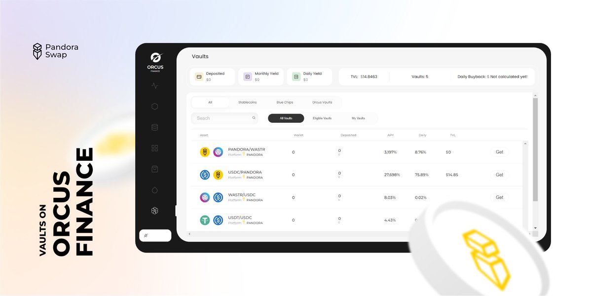 Pandora Swap (@pandora_swap) on Twitter photo 💫 Thank you <a href="/Orcus_Finance/">Orcus Finance (☄️,☄️)</a>! it looks so beautiful being the first project on your vaults!
Boost your rewards with the juicy APRs at⬇️
app.orcusfinance.io/vaults
Pandora Swap ➕ Orcus Finance 🟰 Tasty! 😋 💫 Thank you <a href="/Orcus_Finance/">Orcus Finance (☄️,☄️)</a>! it looks so beautiful being the first project on your vaults!
Boost your rewards with the juicy APRs at⬇️
app.orcusfinance.io/vaults
Pandora Swap ➕ Orcus Finance 🟰 Tasty! 😋