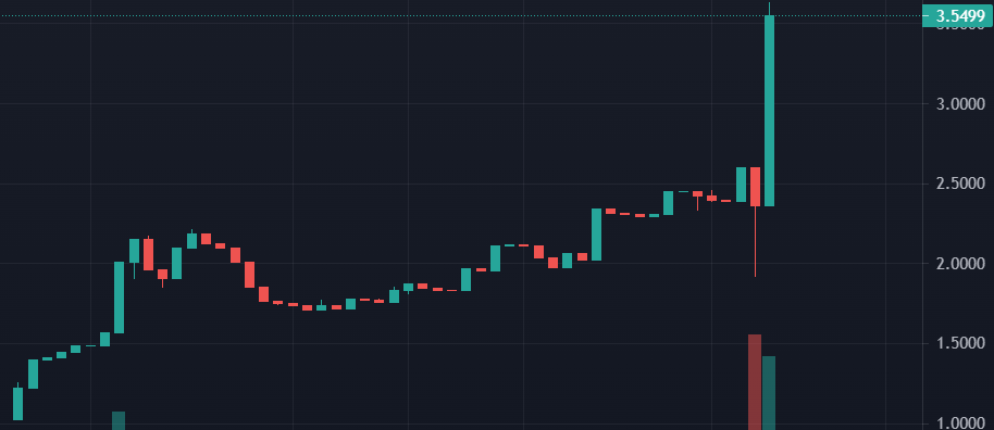 Secret Finance tweet media