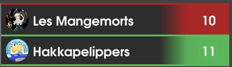 Another bout settled by just one point, this time in favor of Hakkapelippers. <a href="/Buubbeli/">Buubbeli</a> handled the pressure like a champ in the last pair.

Another highlight has to be Ismo282206 hitting a 3-0 in his second bout after being promoted from Hakkapelippers 2!