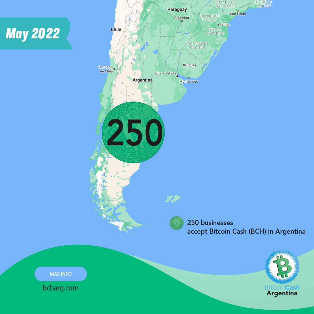 BCHArgentina's tweet photo. We are happy 😁to announce...that there are already 250 merchants using #BCH 🥳🥳🥳🥳 in 🇦.

Before🥳of Bitcoin Cash Argentina were 2️⃣/ After Bitcoin Cash Argentina 2️⃣5️⃣0️⃣.

The actual adoption of Bitcoin Cash (BCH) in Argentina is growing fast.️ https://t.co/NLF52MmPcZ