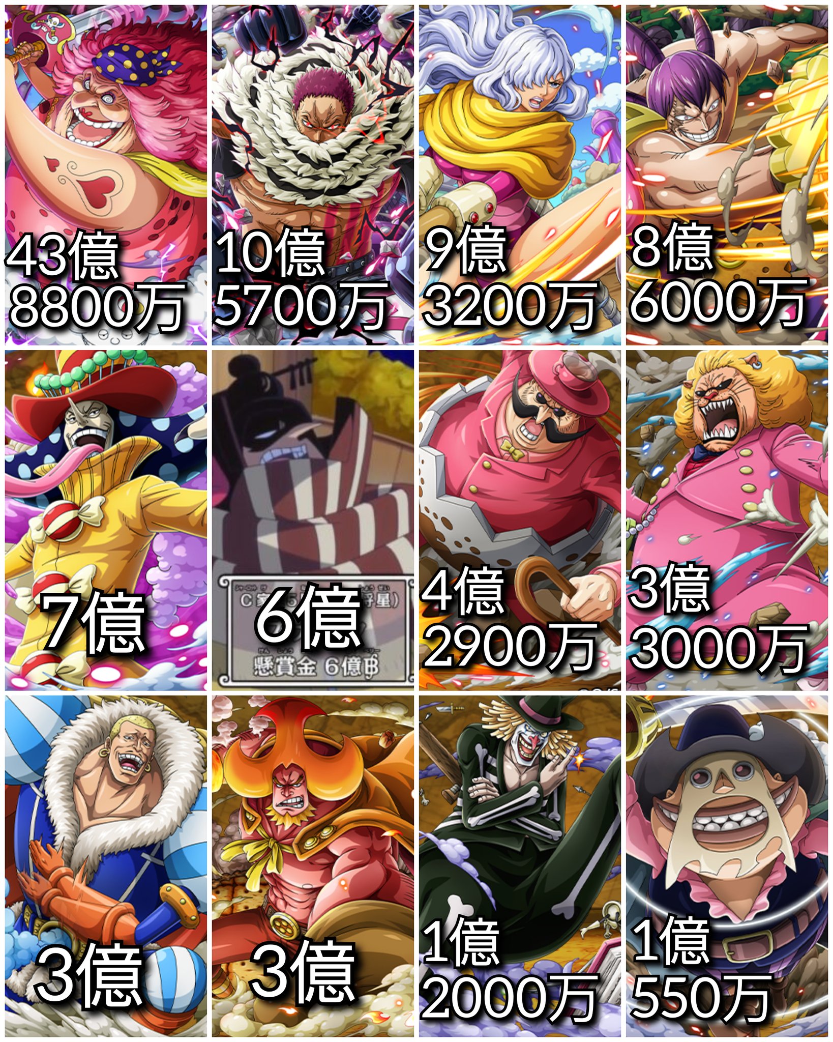 تويتر クマドリ ワンピースフィギュア愛好家 على تويتر ワンピース ビッグマム海賊団 懸賞金 Onepiece T Co T6mugukr2b