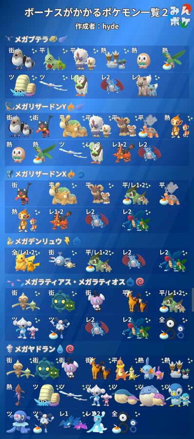 ポケモンgo メガハガネール メガプテラ の重要度は高い アドベンチャーウィークまでに作って置こう