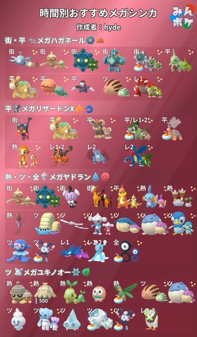 ポケモンgo メガハガネール メガプテラ の重要度は高い アドベンチャーウィークまでに作って置こう