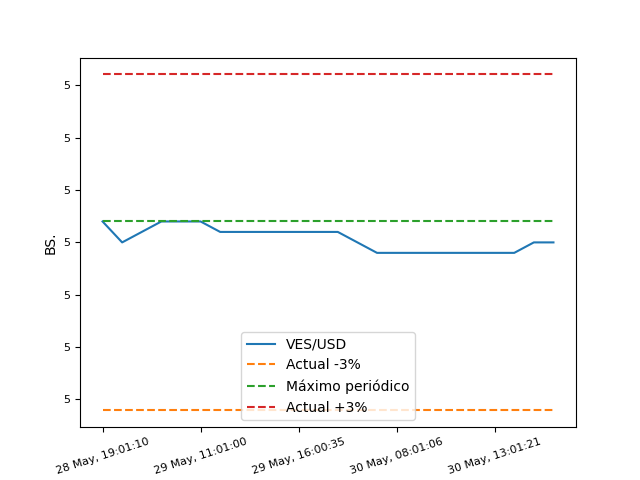 MonitorDolarPy (EspeculaBot) tweet media