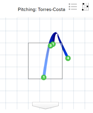 TheHoneySett's tweet photo. Alejandro De Aza draws a leadoff walk in 4 pitches (pictured below) off Quintin Torres-Costa. Sam Bordner will now come in for the bottom of the 8th. https://t.co/ttY4QIq4aH