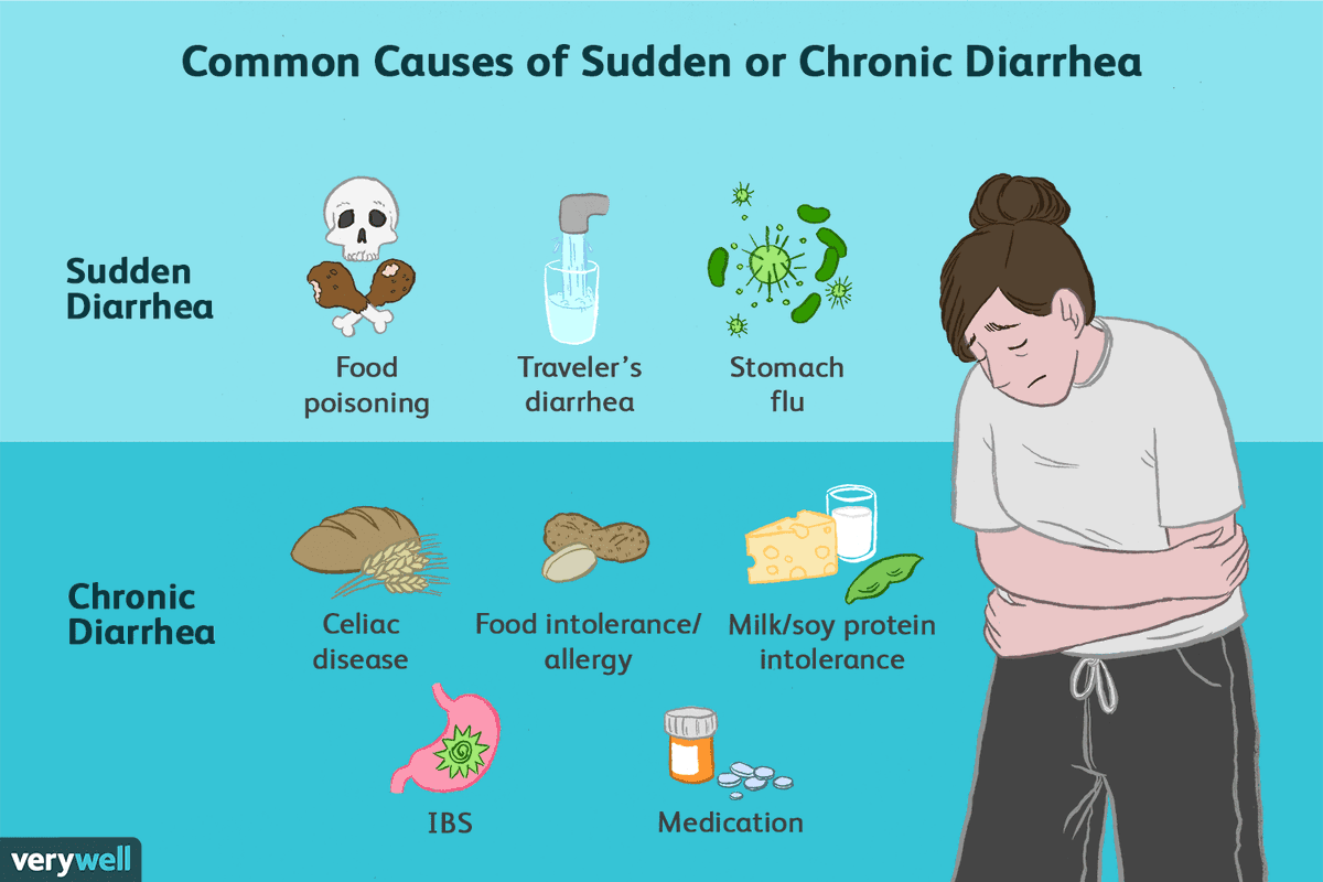 taj_pharma's tweet photo. Anti-Diarrheal Medicine, Loperamide Hydrochloride Oral Solution, 1mg per 7.5mL Mint Flavor
TRAVELERS' DIARRHEA: This anti-diarrheal medicine controls symptoms of diarrhea, including #Travelers' #Diarrhea/ #DEHYDRATION
: #Loperamide 1 mg per 7.5 mL
—📧info@tajpharma.com #TajPharma https://t.co/Th415w2YEj