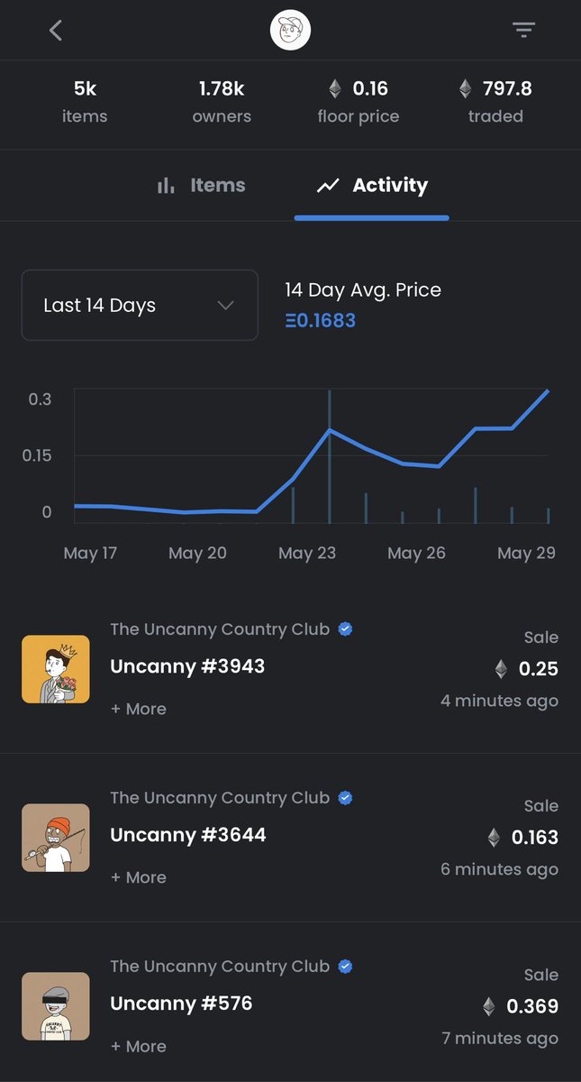 No gimmicks, no influencers and no forced engagement.😤 MEMBERS ONLY 😈🥃 <a href="/TheUncannyClub/">Tim</a> #StayUncanny #UncannyFamily #UCC #NFT