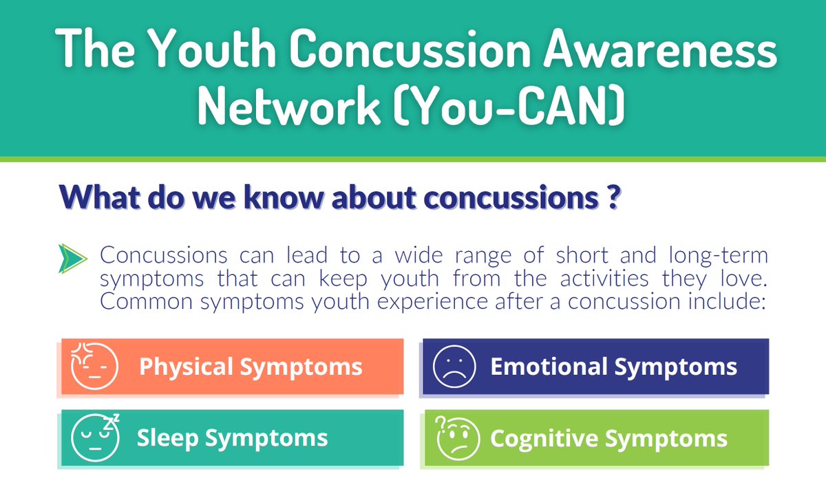 OAK Concussion Lab (@oakconcussion) on Twitter photo Last week at #RSIResearchDay, <a href="/BrynnaKerr/">Brynna Kerr</a> won the inaugural Knowledge Translation Competition with her infographic: "The Youth Concussion Awareness Network (You-CAN)."
Check out the whole infographic here: bit.ly/3z7WXhi Last week at #RSIResearchDay, <a href="/BrynnaKerr/">Brynna Kerr</a> won the inaugural Knowledge Translation Competition with her infographic: "The Youth Concussion Awareness Network (You-CAN)."
Check out the whole infographic here: bit.ly/3z7WXhi