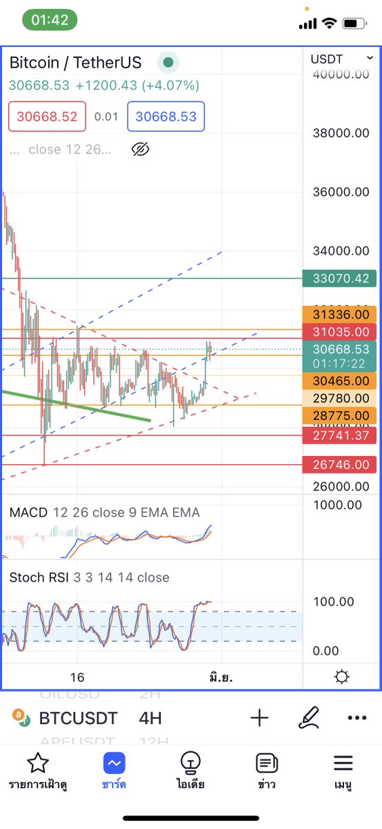 ORCAtraderclub tweet media