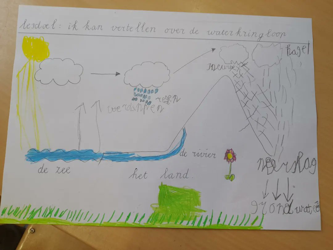 Waterwiel- en posterkleuring, doe-het-zelf papierkunst voor kinderen,  wetenschapskleuring voor kinderen, STEM-activiteit, wetenschappelijk  project, watercyclusactiviteit - Etsy België, image size:1080x810