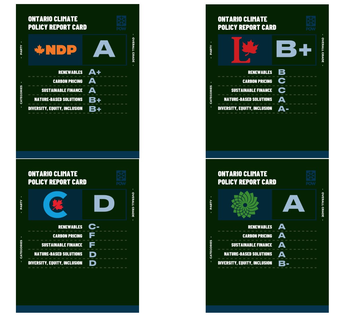 AdventurePhoto's tweet image. See how the #Ontario political parties measure up in terms of #climate policy &amp;amp; inclusion for the upcoming provincial #election. Compiled by @protectwintersc.  protectourwinters.ca/ontario_electi… @