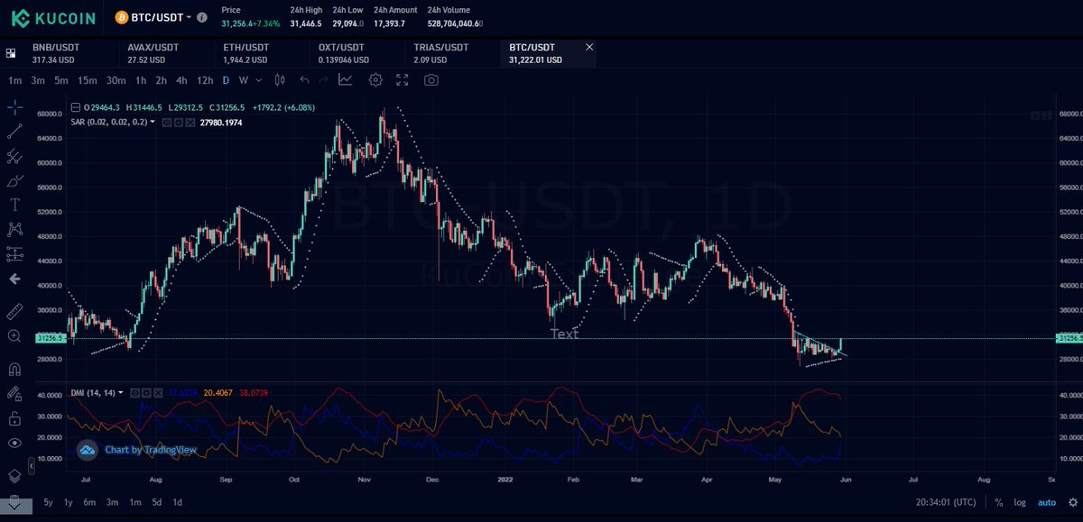Joe's Investment Reviews tweet media