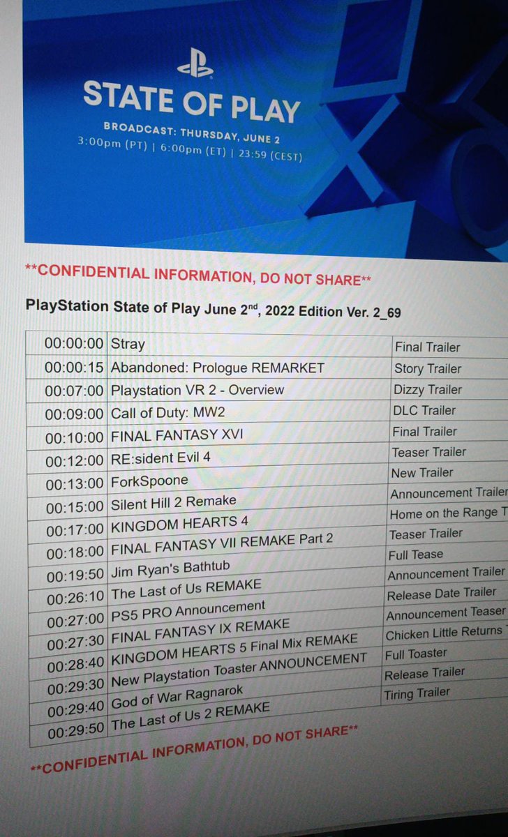 ligero_miguel's tweet photo. Holy sh**, the latest State of Play leaks are wild! Can't wait! 🤯🫣 #StateofPlay https://t.co/UI4fKjDRf2