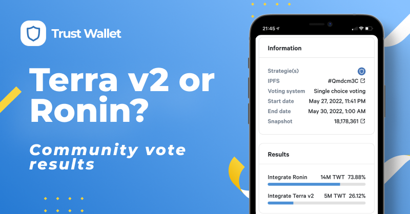 TrustWallet's tweet photo. The governance vote has now closed. Thank you to all of the community for casting your votes. 

We're glad to be #BUIDLing together. 

Check the results here👇