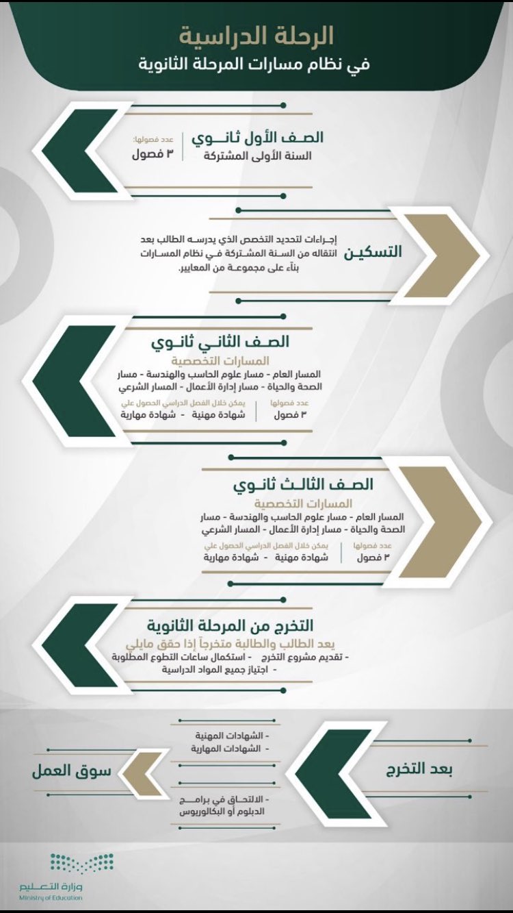 حجم تقصر الكنيسة عبدالله العازمي on Twitter: حجم تقصر الكنيسة عبدالله العازمي on Twitter:
