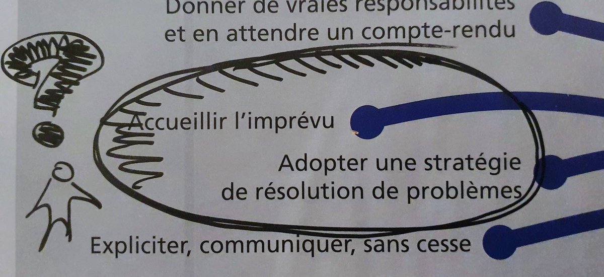 diversifier's tweet photo. Revisiter 10 ans après ce qui a bien marché en temps de crise. #eduinov #cardie #eafc #sensed  extrait de la carte de l'innovation https://t.co/YoOJJ4LFRh