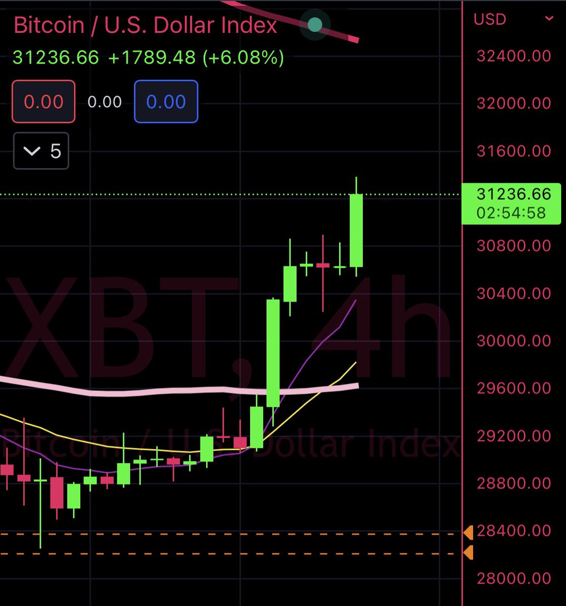 LisaNEdwards's tweet photo. Sooo many entries and you’re getting sooo close! How nice is Green #Bitcoin $1100 tomorrow ♥️♥️♥️ https://t.co/YPT9iCeVlW