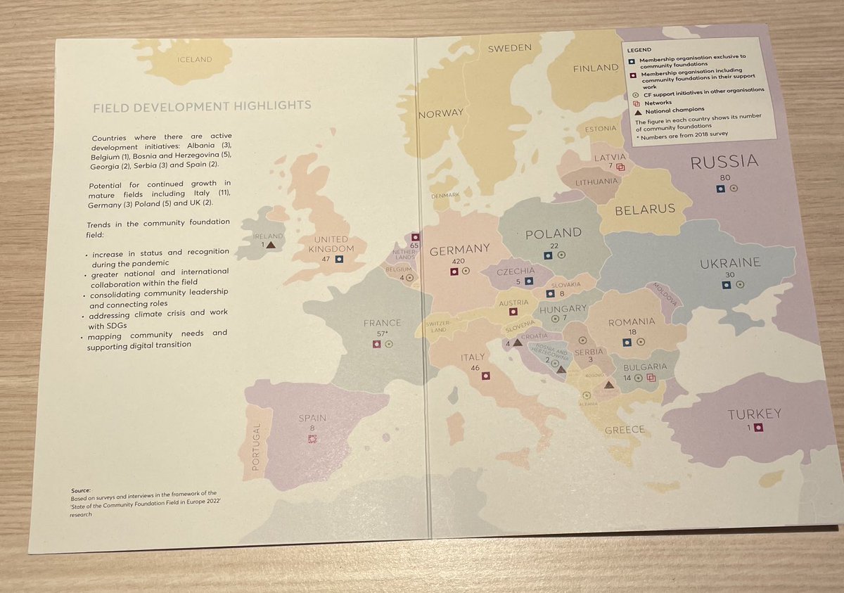 Great to see ⁦@ECFInews⁩ #communityfoundations in Europe map ⁦@philea_eu⁩ #phileaforum2022 today. Very exciting work providing much needed insights into Europe’s community #philanthropy landscape.