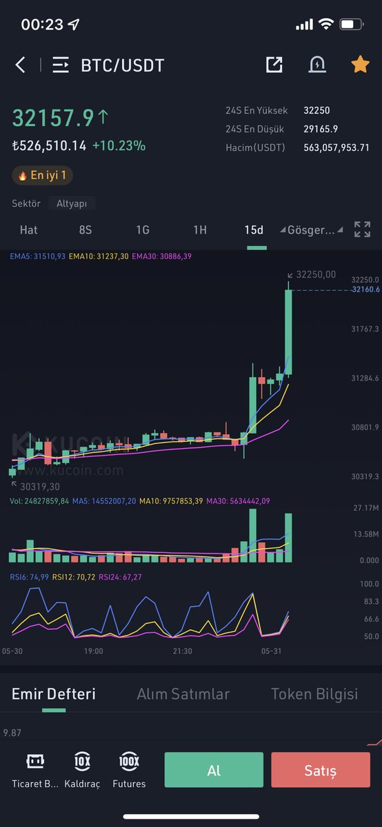 crypto_reis_'s tweet photo. Uykusuz geceleri özledik be reis #Bitcoin 

#lunc #luna #ust #binance https://t.co/U39eMp5C2Y