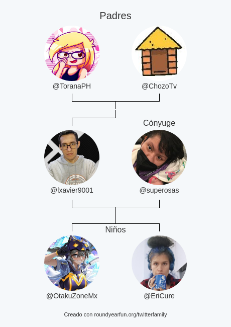 LxavierAsakura's tweet photo. Mi Familia de Twitter:
Padres: @ToranaPH @ChozoTv
Cónyuge: @superosas
Niños: @OtakuZoneMx @EriCure

via https://t.co/BAXRsGIguu

⠀ https://t.co/ktvGCHg9oN