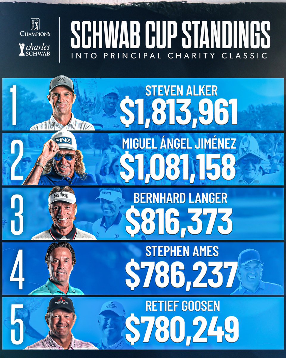 PGA TOUR Champions tweet media