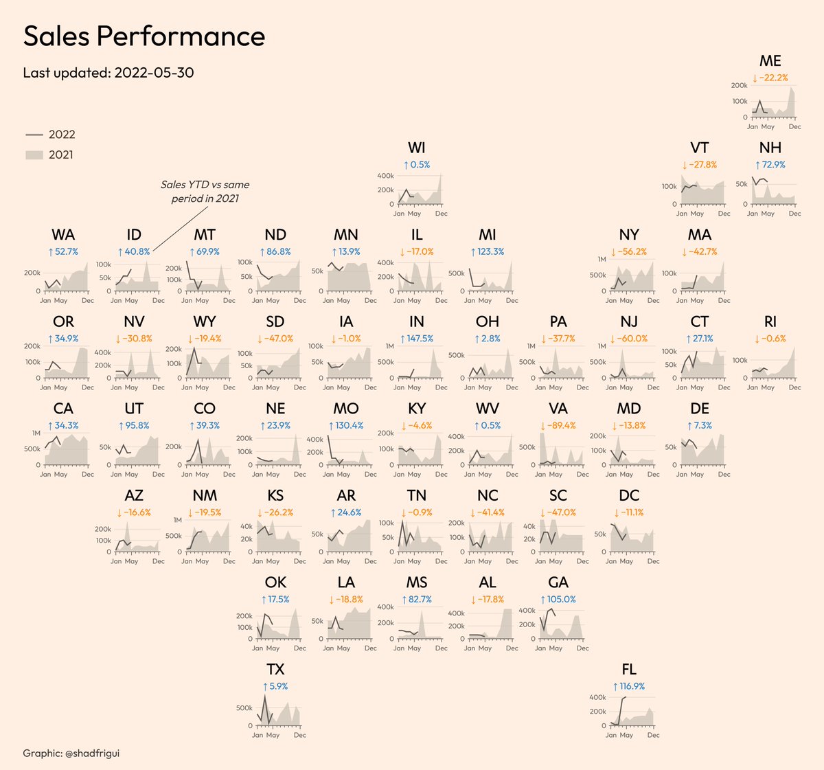 shadfrigui's tweet photo. New #VegaLite viz.

Used #Dened this time. (Deneb is a #PowerBI custom visual that allows you to use Vega/Vega-Lite in Power BI.)

#DataViz https://t.co/BRD5Yf9xJh