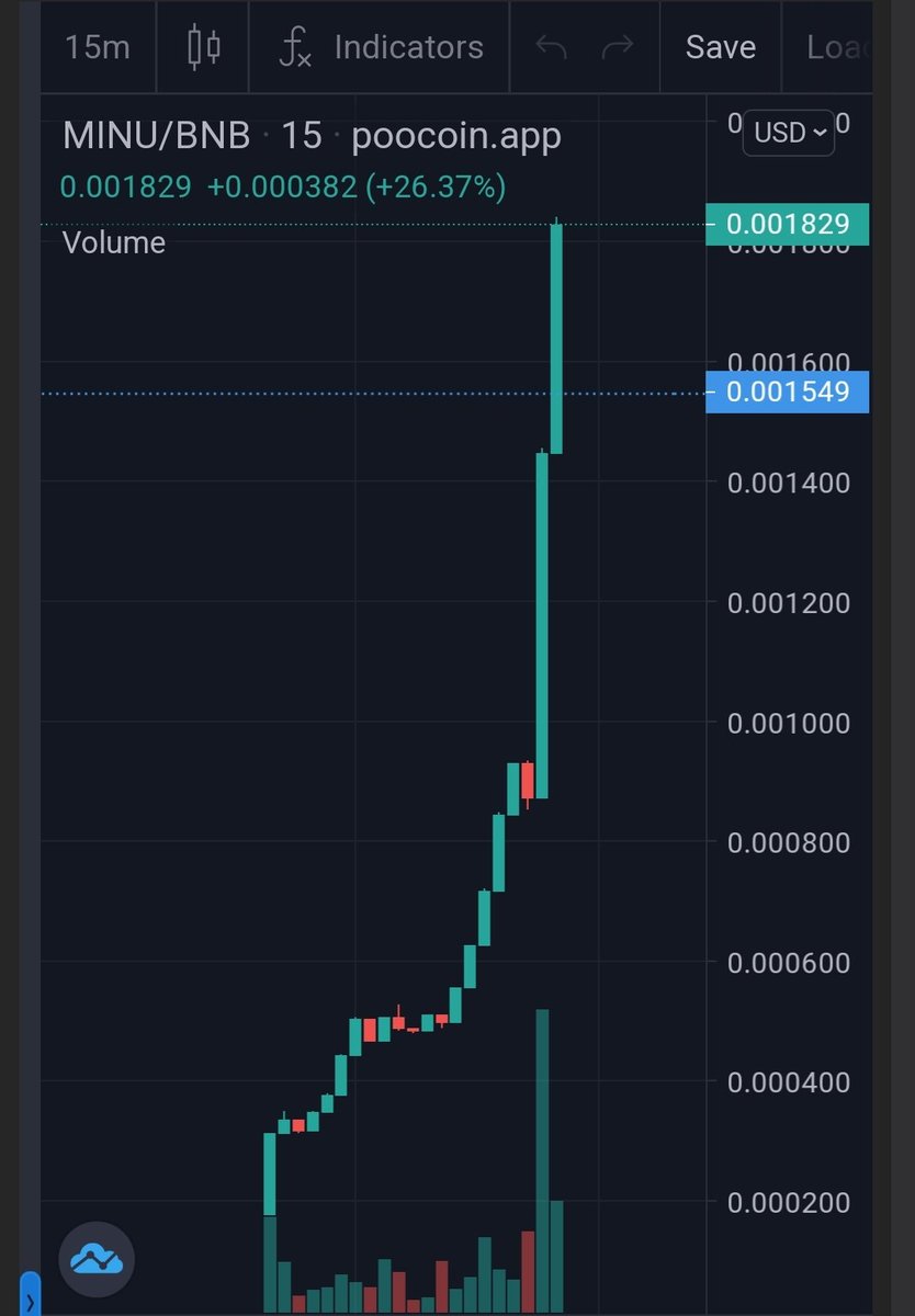 Giornico's tweet photo. Did you guys miss #MuuInu or #BitcoinHalf (BTC 0.5) ? Here is your next #Moonshot #MuuInuHalf (Muu Inu 0.5).
Super Based Team
Low Tax
Locked LP
Reflection 3% in Muu Inu
@muuinuhalf LFG 🚀🚀 #100xgem #1000xgem #BSCGems #BSCGemsAlert https://t.co/sjakEKpBQw