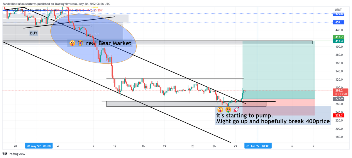 zandellmonteras's tweet photo. @illuviumio $ILV is very soon to pump! 🚀🎮👀

The price might go up to 400 and, hopefully, it will break the resistance level. 🙏🏻

What do you think? @arcade2earn @fliich @IlluviumNews @Cryptoking 

#NFTCommmunity #Ethereum #Play2Earn #freetoplay 
#illuvium #cryptotrading https://t.co/8ds8Rn2iX5