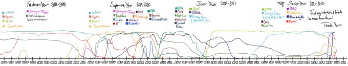 here is the full length timeline 