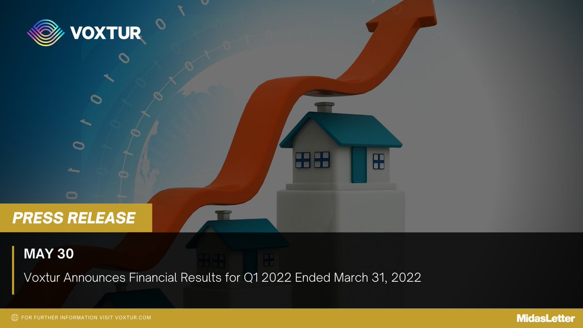 MidasLetter's tweet photo. 🏘 #Voxtur Analytics $VXTR $VXTRF Announced Financial Results for Q1 2022
📈 Revenue increased 182% over Q1 2021
🇺🇸 Revenue from US Operations was 96% compared to 87% for Q1 2021
💰 Gross profit increased 93% over Q1 2021
🔗 https://t.co/7lhBiKXJ6j $VXTR.V #RealEstate #PropTech https://t.co/9WuJPEunYV