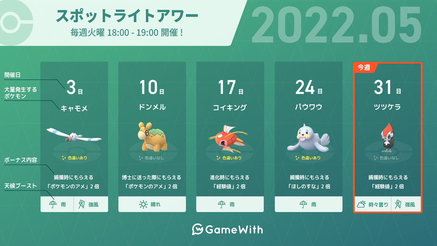 Twitter 上的 ポケモンgo攻略 Gamewith 本日はスポットライトアワー開催日 開催時間 18 00 19 00 出現ポケモン ツツケラ ボーナス 捕獲時の経験値2倍 ポケモンgo T Co Bntmpkmlbd T Co W1lzu9ittv Twitter