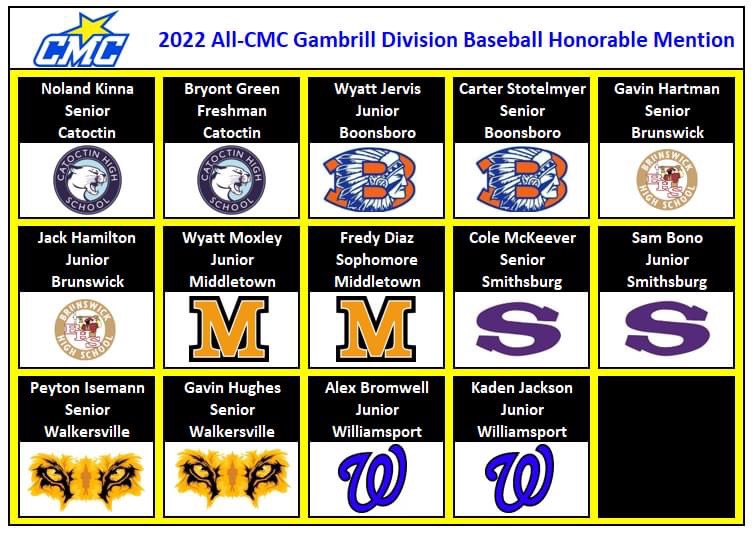 2022 All-CMC Baseball
Gambrill Division - Honorable Mention