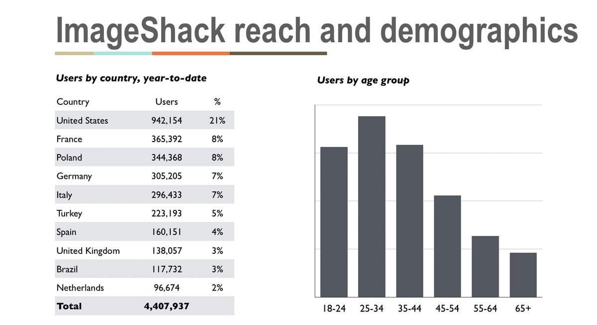 ImageShack tweet media