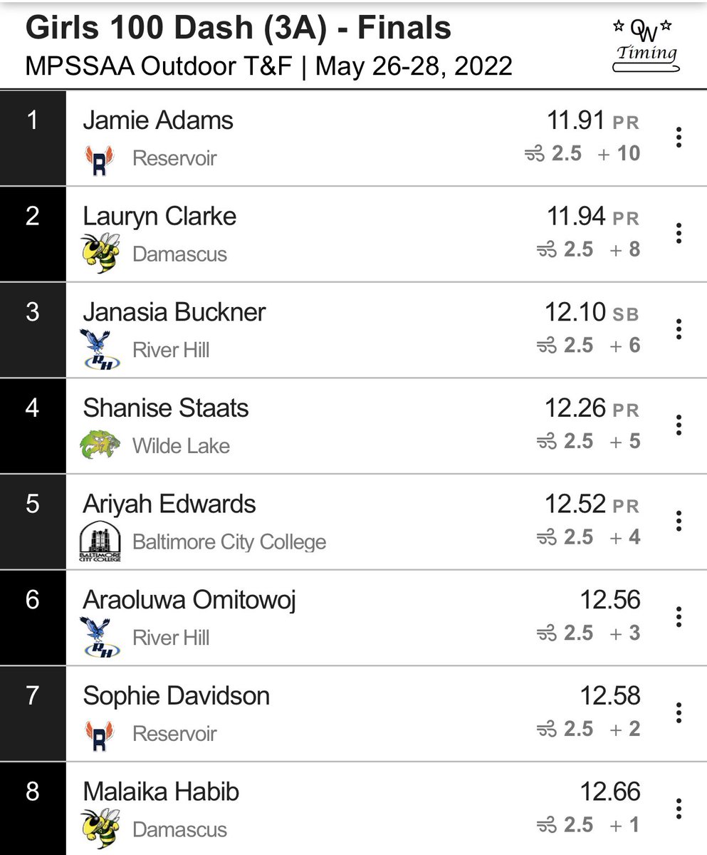 Damascus XC/T&F tweet media