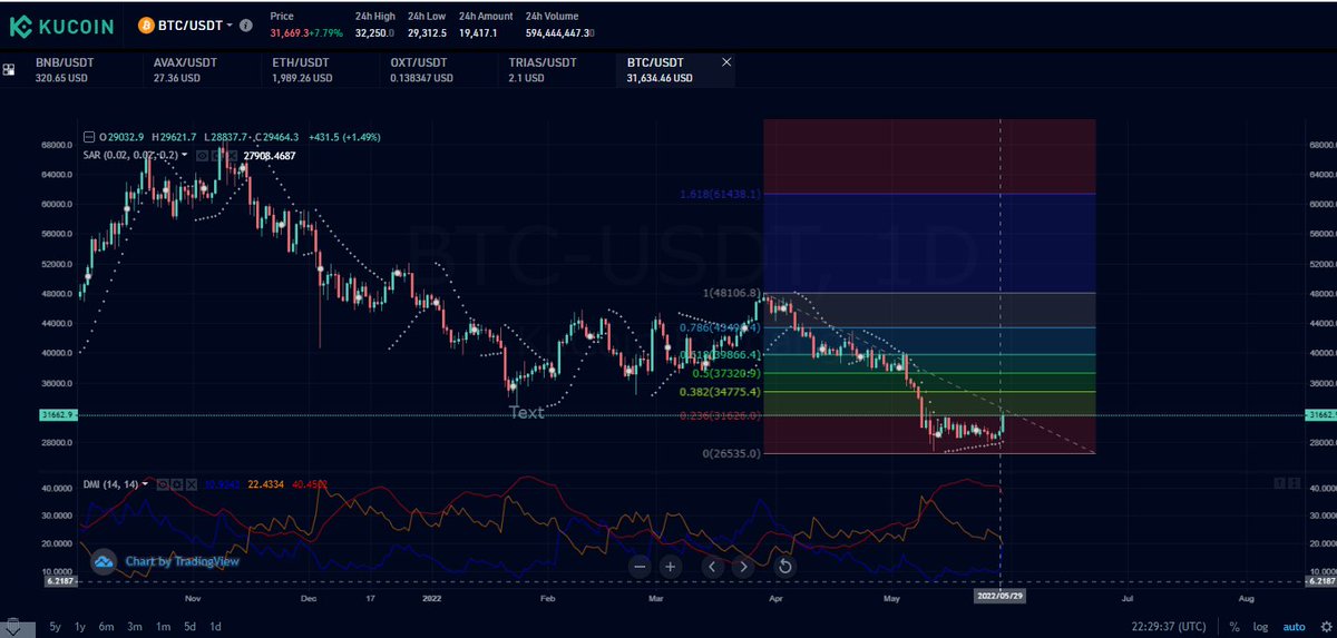 Joe's Investment Reviews tweet media