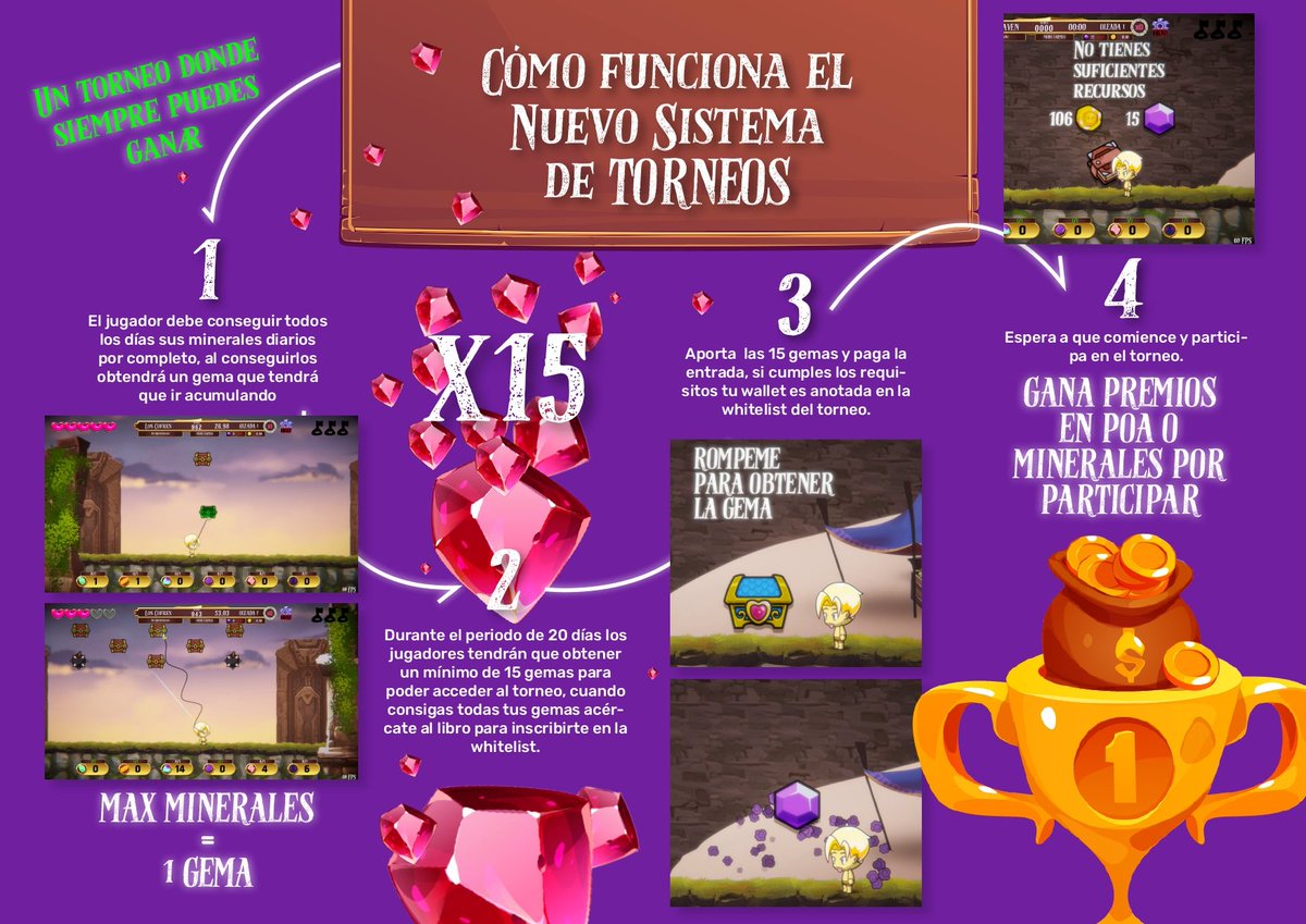 PathAlchemist's tweet image. **Mecánica Acceso Modalidad Torneo**
Hace unas semanas os anunciamos el modelo de 20 días farm y 10 días torneos y hoy explicamos  cómo se podrá participar
**Recordad la modalidad torneo será com-ple-men-ta-ria**