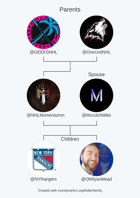 NHLMomentumm's tweet photo. My Twitter Family:
Parents: @GEEKSNHL @OneUnitNHL
Spouse: @MccutchMike
Children: @NYRangers @OhRyanMead

via https://t.co/EyA3Uwt1Iz

⠀ https://t.co/1B2HNUjYVi