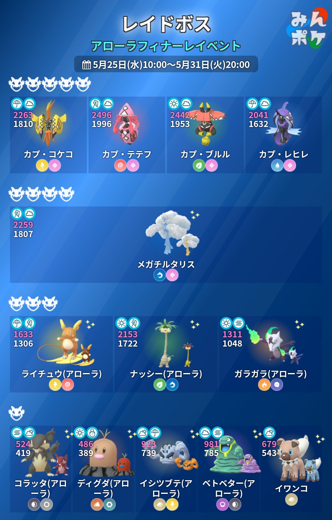 ひなたいポケモン図鑑 Hinatai Pokedex Twitter