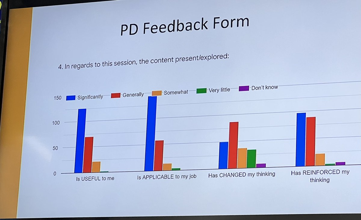nottenloretta's tweet image. Tonight’s @wcdsbspecialed report to Board shared how @WCDSBNewswire is progressing with our special education KPIs where we see positive movement on key metrics in support of our students on IEPs #SentToBuild #SuccessForEach